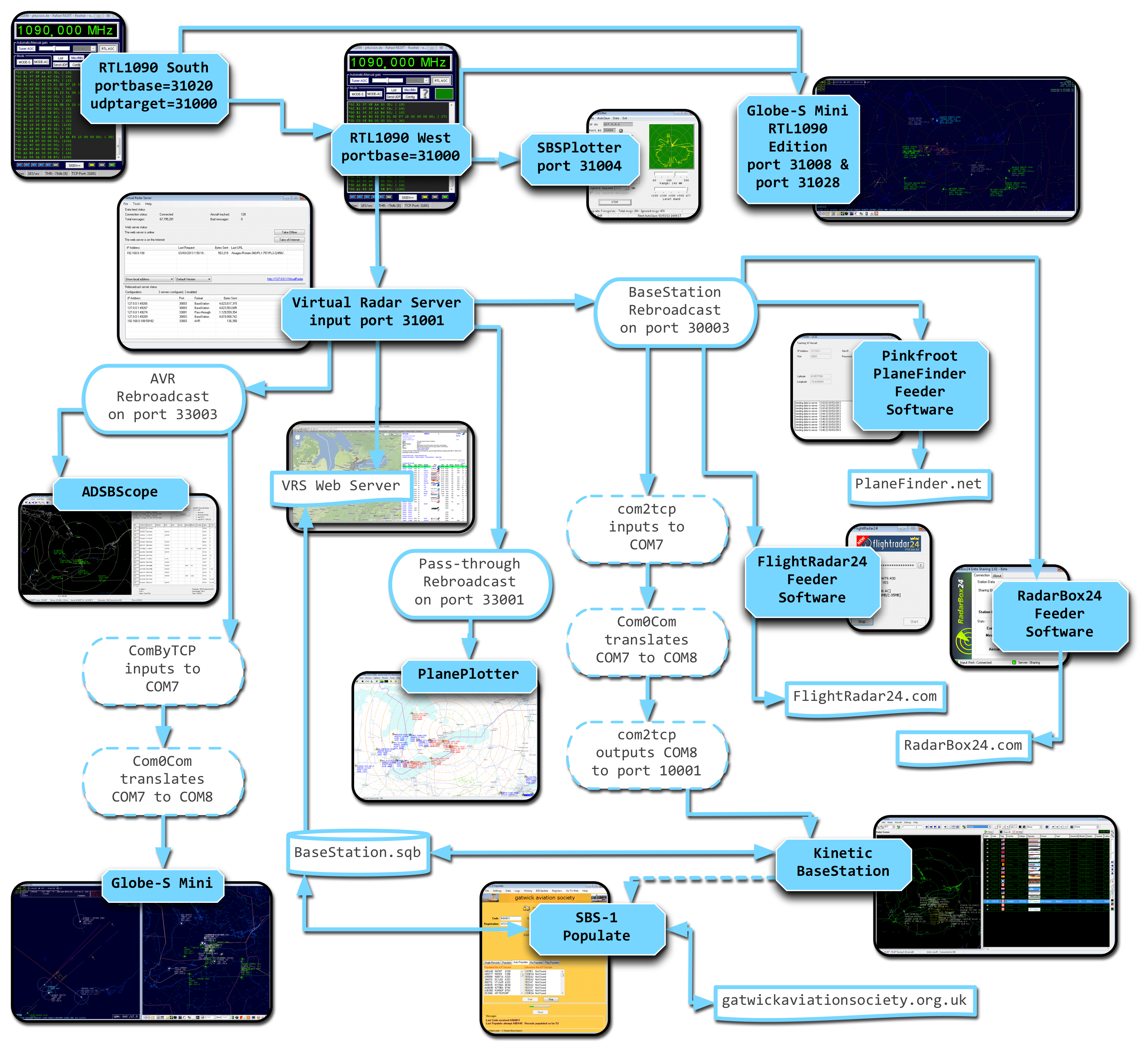 planeplotter share data