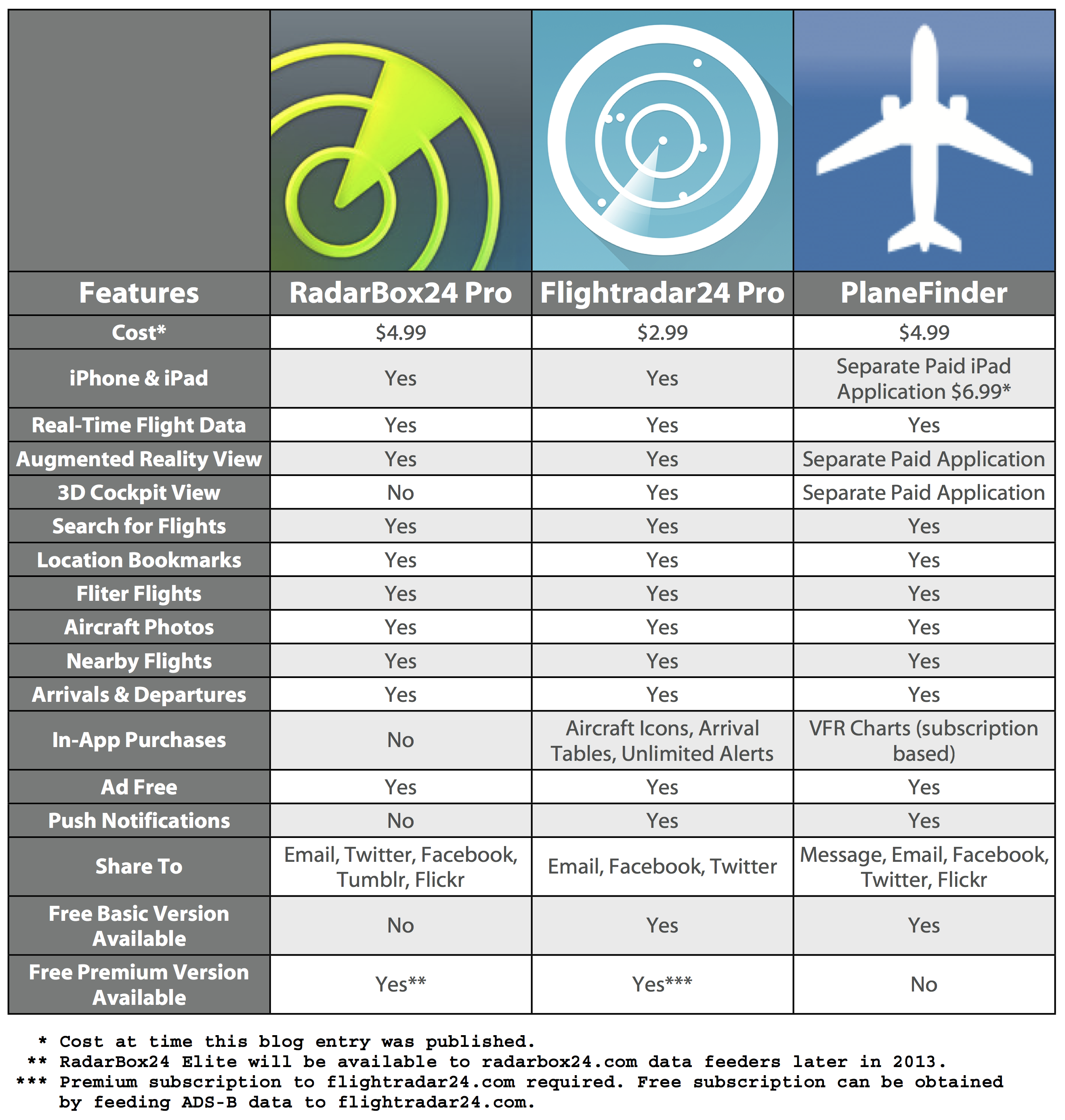 !FULL! Flightradar24 Premium Account iOS-Flight-Radar-Apps