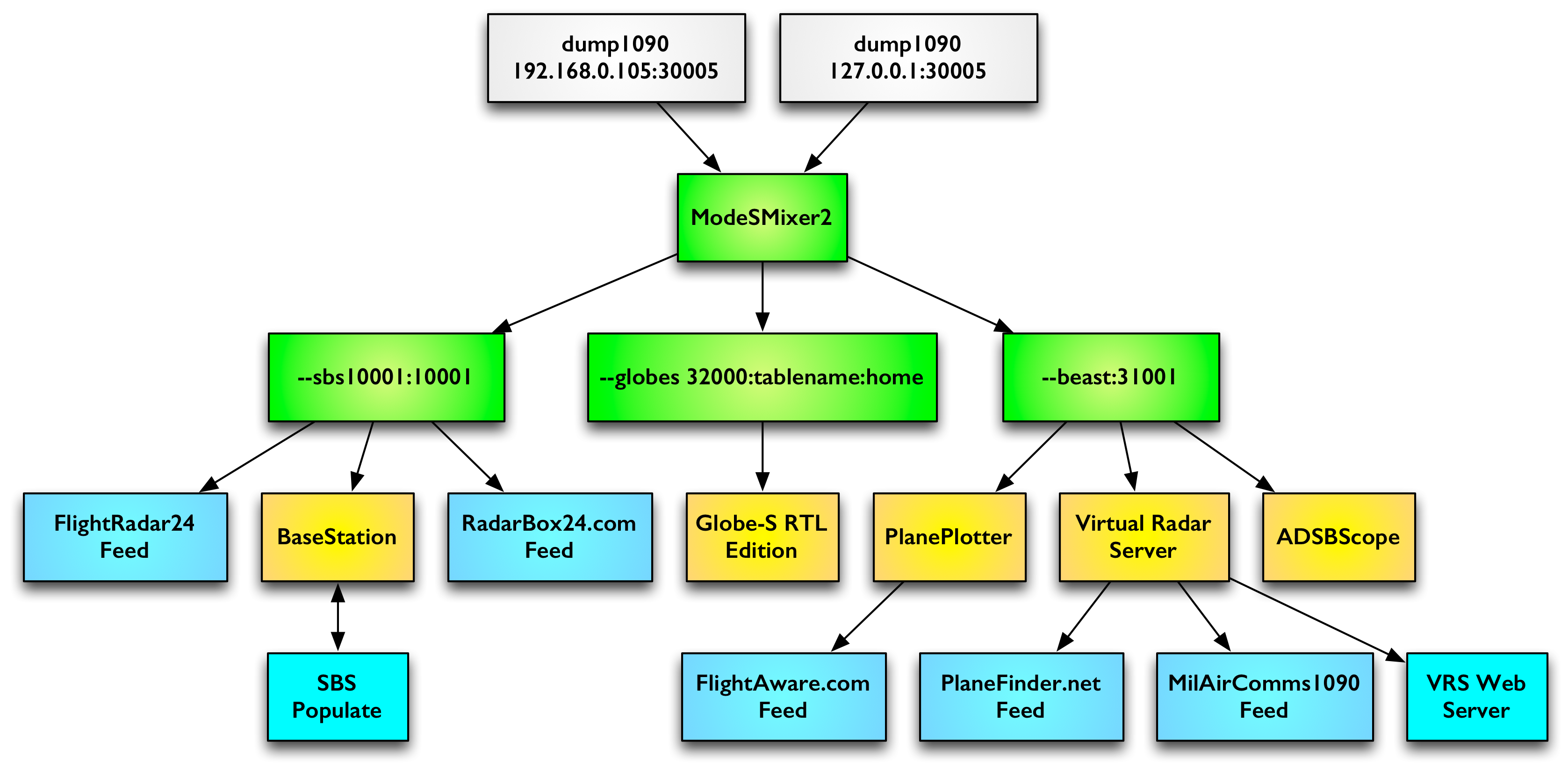 planeplotter setup