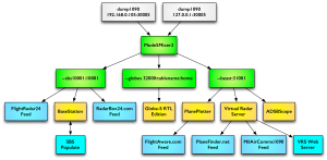 Using dump1090 in Windows – SonicGoose